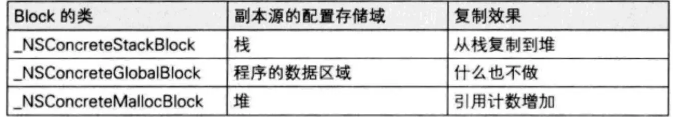 block类型 copy