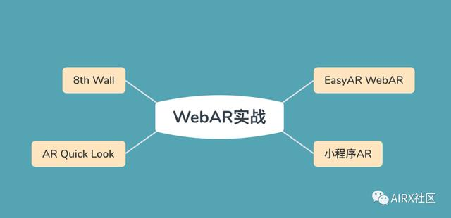 WebAR｜前端开发者开发WebAR资源最全大汇总