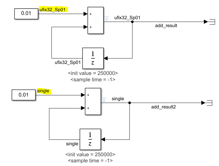 定点数和浮点数_Simulink模型中定点数的介绍-CSDN博客