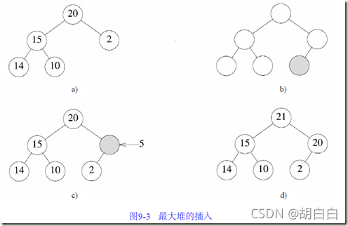 最大堆的插入