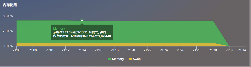 Cloudwatch35