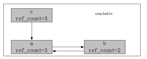 面试必备：Python内存管理机制（建议收藏）