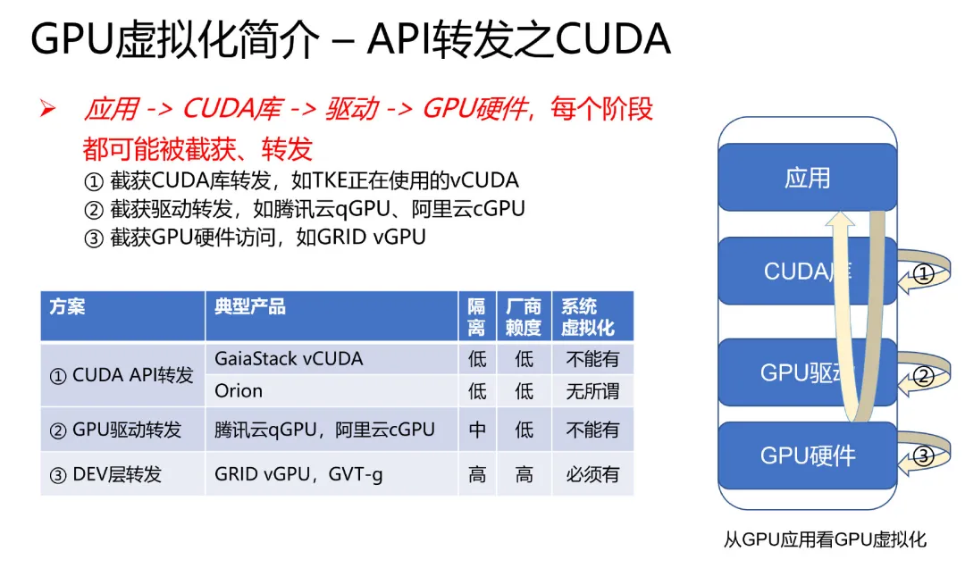 揭秘GPU虚拟化,算力隔离,和最新技术突破qGPU_envytools-CSDN博客