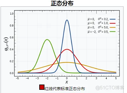 【图像识别】基于贝叶斯分类器实现柑橘识别matlab源码_matlab_03