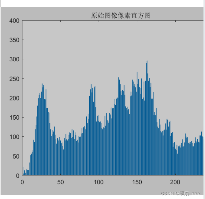 基于 DCT 的 图片嵌入与提取 matlab_图片dct提取-CSDN博客