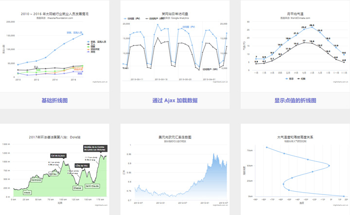 盘点10款超好用的数据可视化工具