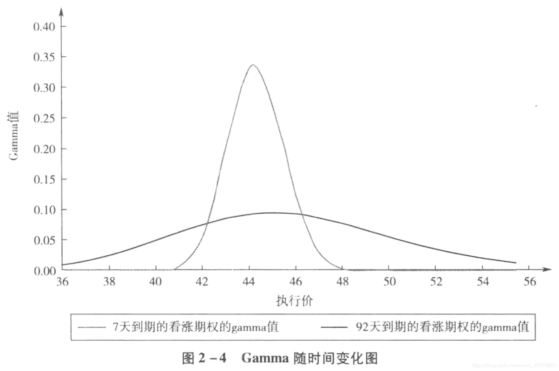 期权希腊字母更多的含义和解释_long put delta-CSDN博客