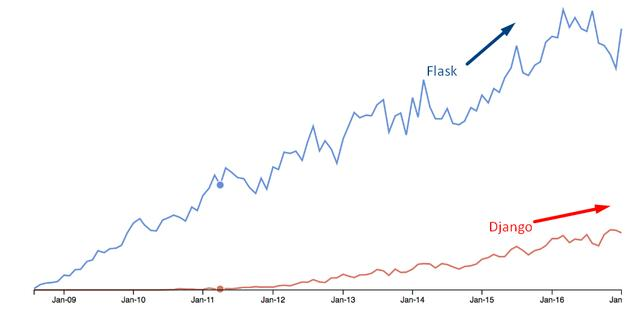被吹的神乎其神的Python到底都能干什么