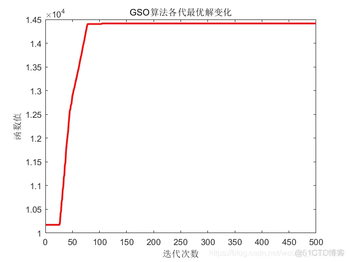 人工萤火虫优化(GSO)算法_优化算法_07