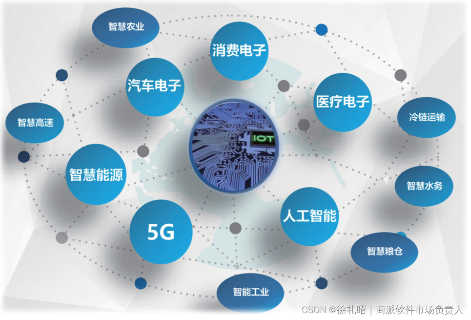 智能物联正在迅速迈向AIoT2.0时代——通感智值一体化_通感智值一体化”的网式 融合新架构-CSDN博客
