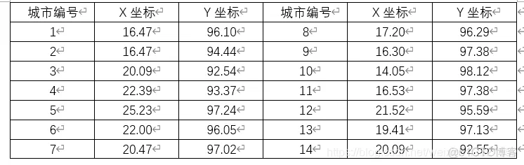 【TSP问题】基于遗传算法实现TSP问题_算法_02
