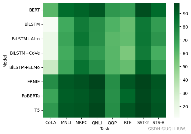 seaborn笔记：heatmap_seaborn.heatmap annot=none-CSDN博客