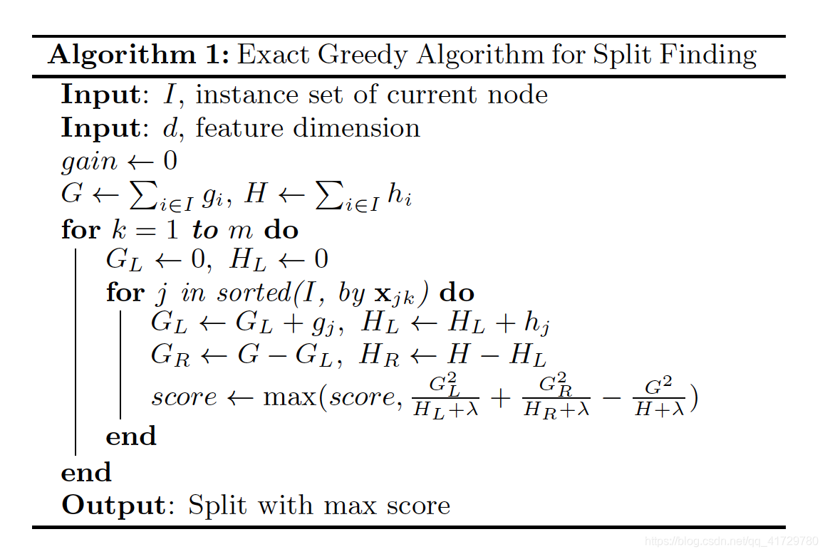 Algorithm 1