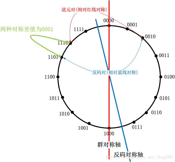 这里写图片描述