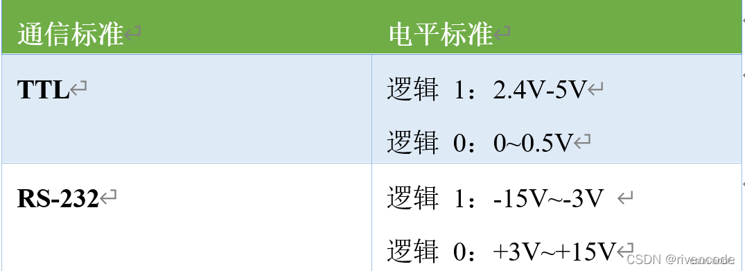 RSPLT是什么品牌STM32 （四）串口通信-上海聚慕医疗器械有限公司