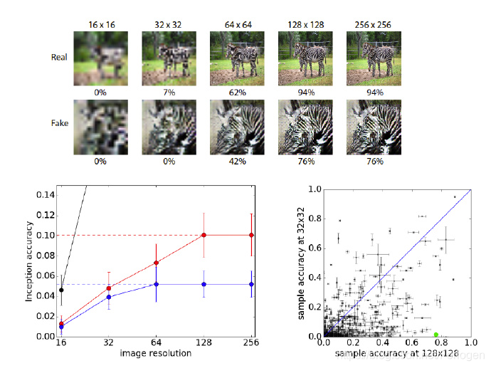 Conditional Image Synthesis With Auxiliary Classifier GANs