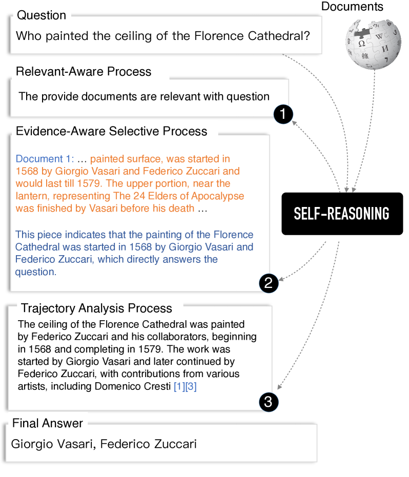 [论文笔记]Improving Retrieval Augmented Language Model with Self-Reasoning ...