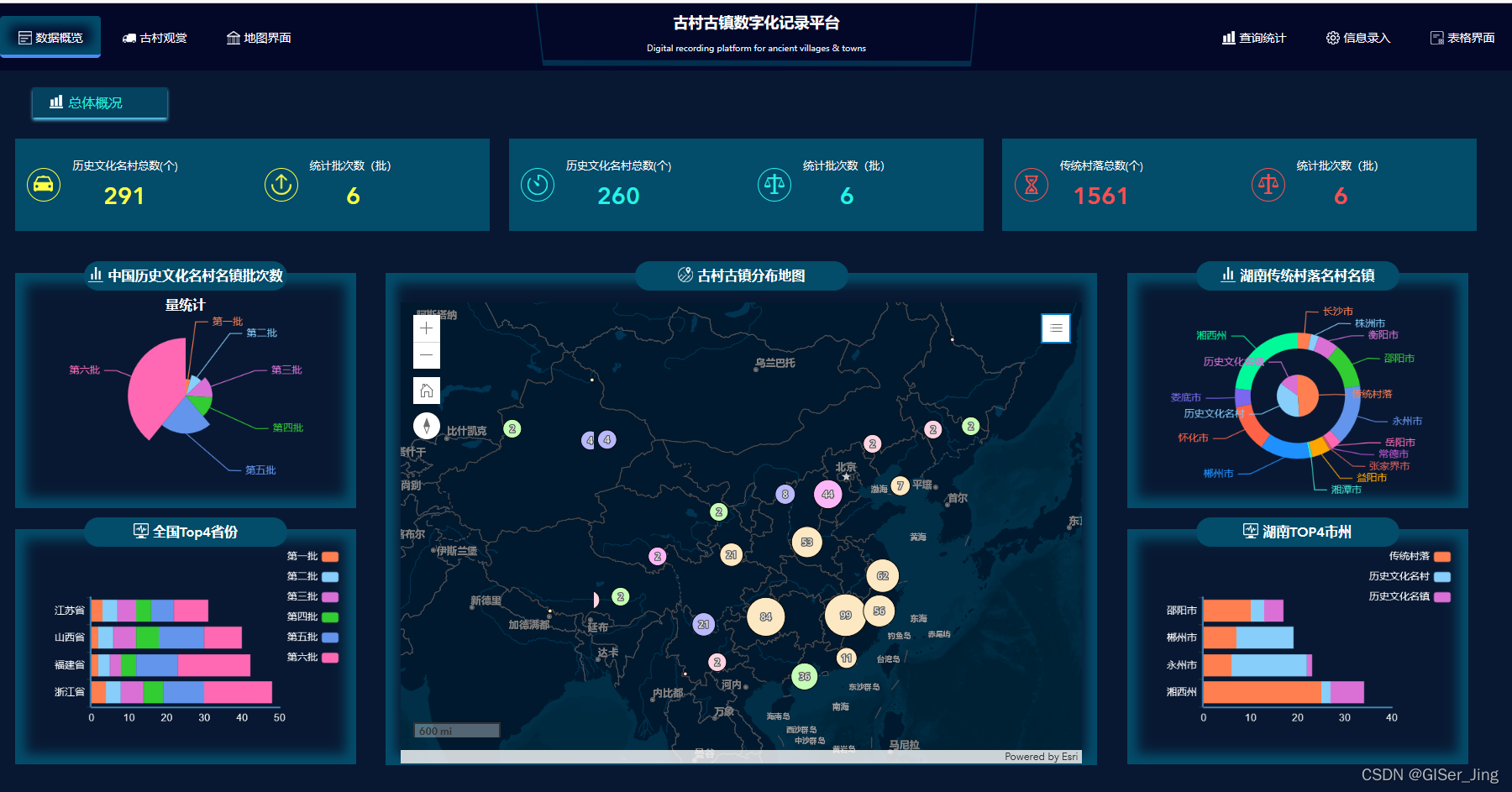 WebGIS入门插图3 watermark,type_d3F5LXplbmhlaQ,shadow_50,text_Q1NETiBAR0lTZXJfSmluZw==,size_20,color_FFFFFF,t_70,g_se,x_16