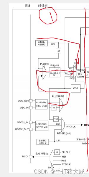 STM32——定时器插图31 在这里插入图片描述