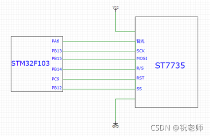 STM32F103以SPI 驱动128*128的TFT彩屏，LCD驱动为ST7735s，程序使用CubeMX的HAL库开发方式，另外也做了标准 ...
