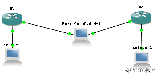 cisco GRE over  ipsec -NAT环境(外网接口和loopback二种模式）