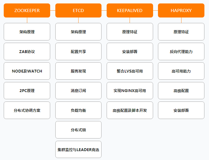 阿里公开内部P7架构师(Java)成长路线图,满满的干货
