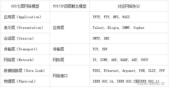 网络配置(IP、NETMASK、GATEWAY、DNS、DHCP) ＜持续更新中＞