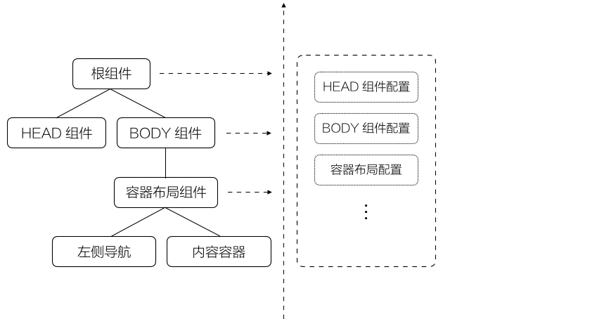 直观理念图