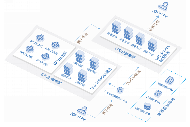 UCloud华琨：AI+云在未来是常见模式，我们选择做好背后的基础服务平台