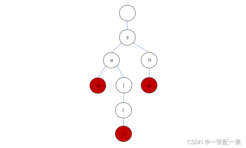 TrieTree