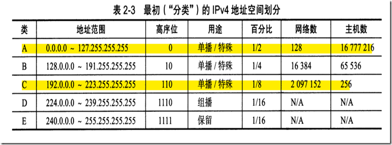 主机数网络数
