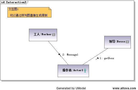 我的UML学习笔记