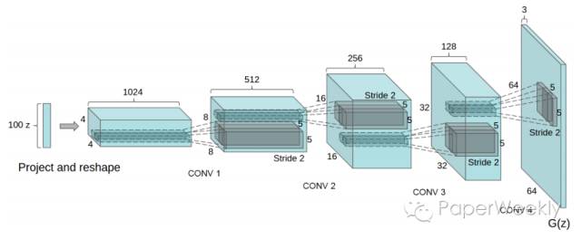640?wx_fmt=png&tp=webp&wxfrom=5&wx_lazy=
