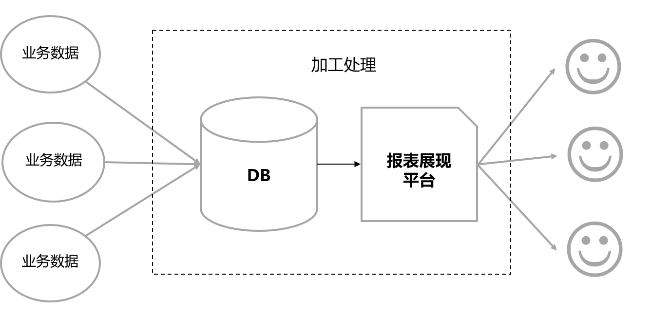 业务流程示意图