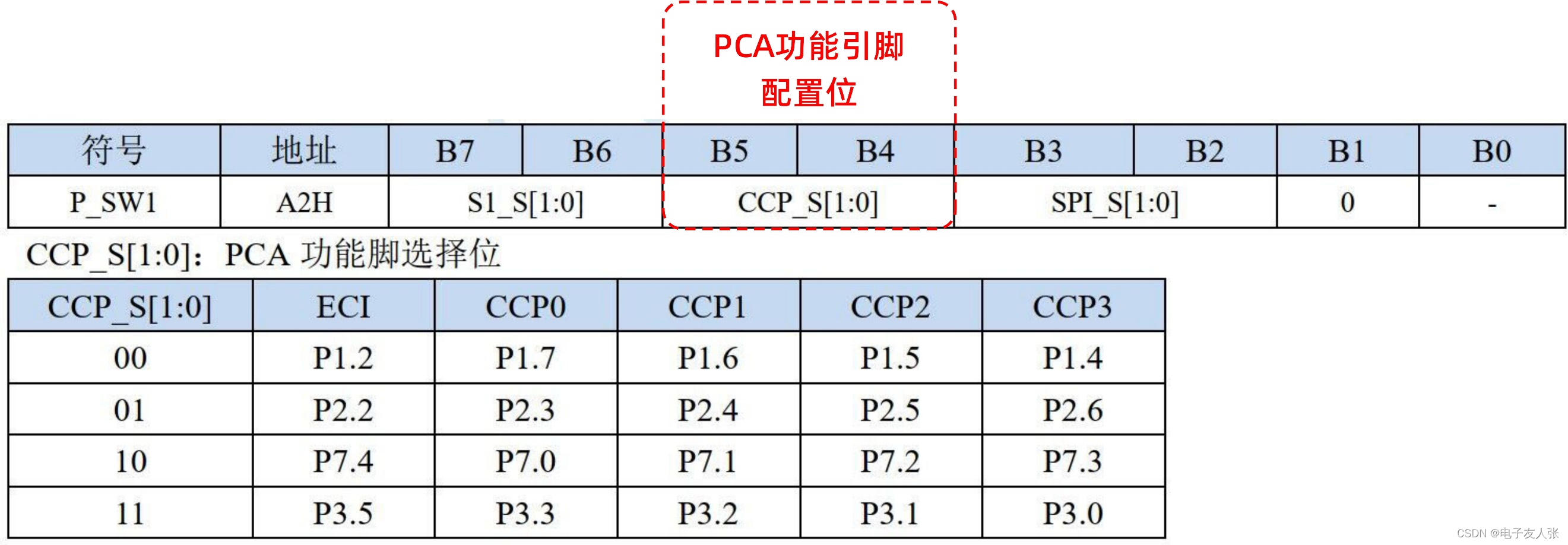 【STC8A8K64D4开发板】第2-16讲：可编程计数器阵列PCA