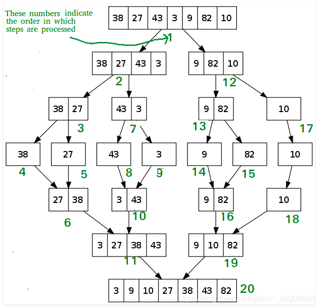 merge-sort