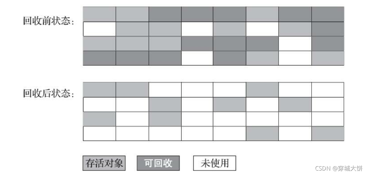[外链图片转存失败,源站可能有防盗链机制,建议将图片保存下来直接上传(img-un8PV7HH-1634404930322)(sx JVM优化.assets/image-20210929202348745.png)]