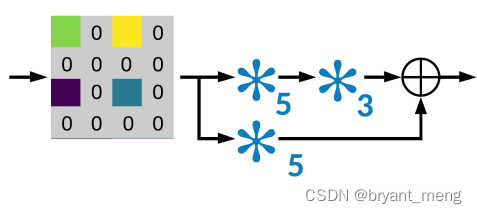 【Sparse-to-Dense】《Sparse-to-Dense：Depth Prediction from Sparse Depth ...