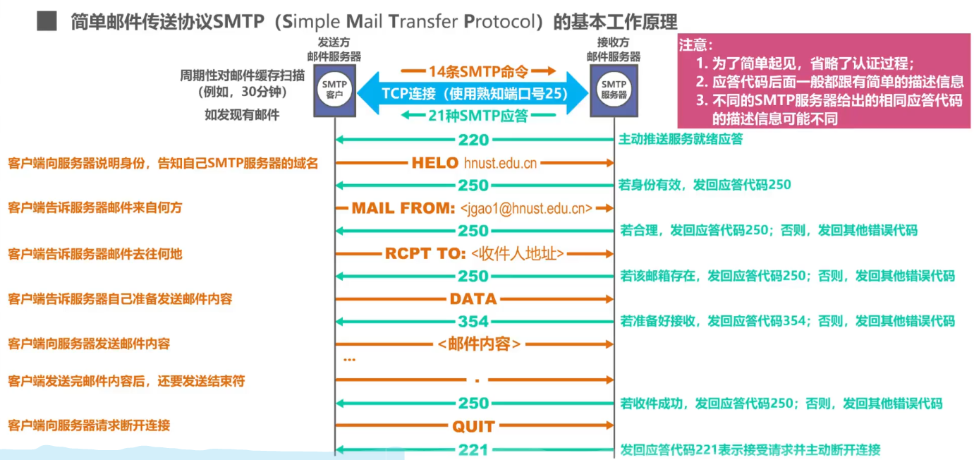 image-20220122191220999