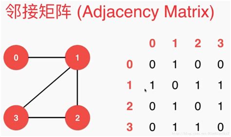 算法学习——图之无权图_Talk is cheap, show me the code!-优快云博客_无权图