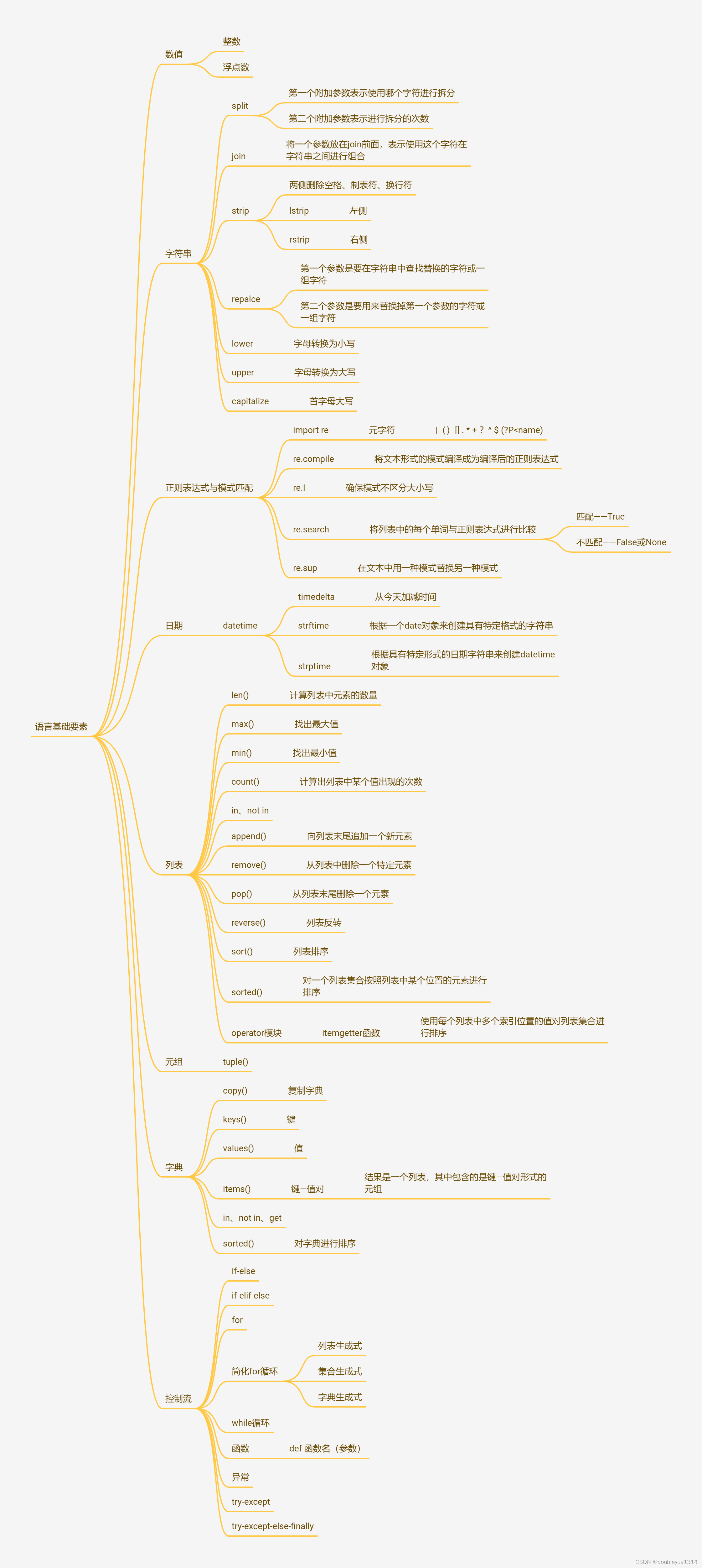 Python数据分析基础（第一章Python基础）_from operator import itemgetter data = [[1, 1 ...