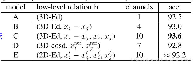 论文阅读：Relation-Shape Convolutional Neural Network for Point Cloud ...