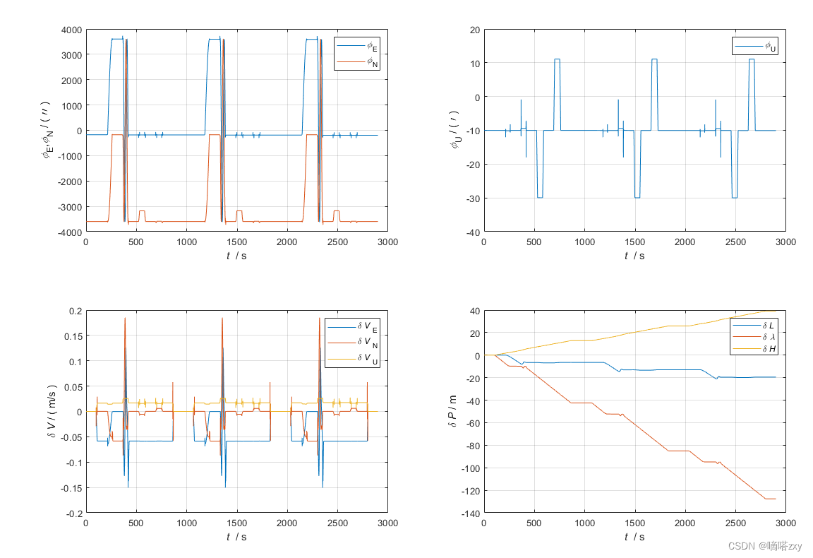 严恭敏老师PSINS工具箱学习笔记-4_avpd = [[trj.avp0',2*avpd(1,end)-avpd(2,end)]; avp ...