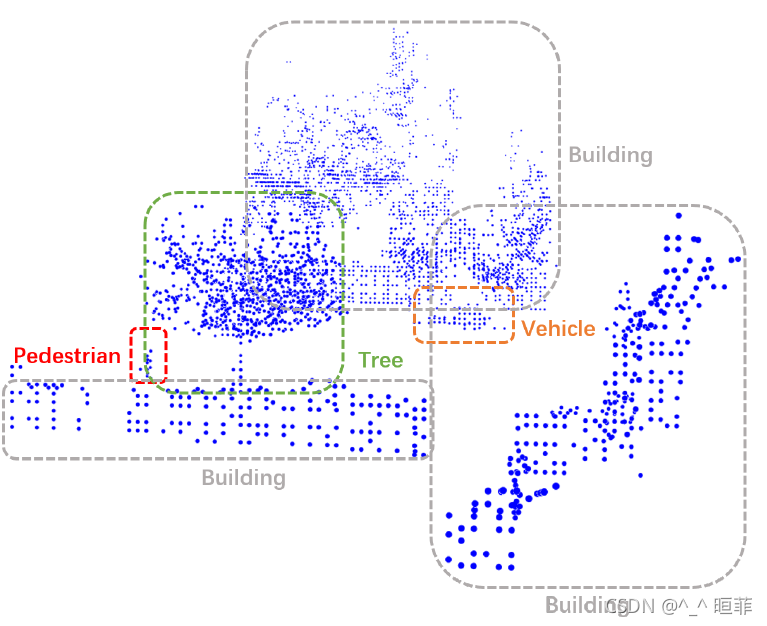 【点云系列】TransLoc3D: Point Cloud based Large-scale Place Recognition using ...