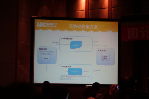 刘应耀：探索阿里数据藏宝图