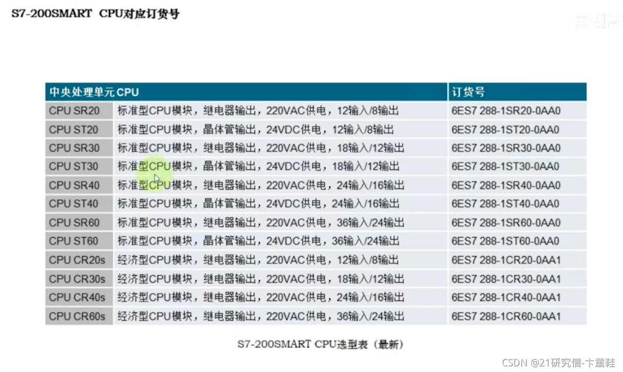西门子s7-200smart——2.cpu选型_西门子smart选型手册-CSDN博客