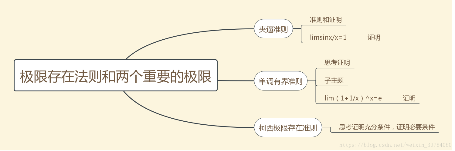 极限存在准则和两个重要极限