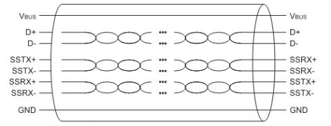 USB interConnect