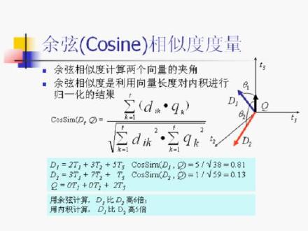 信息检索模型
