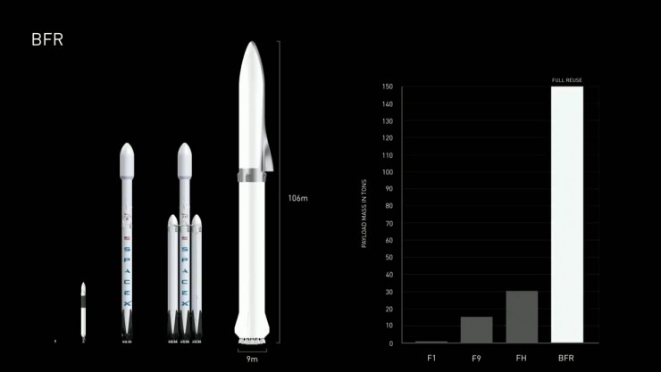 距大批人类登上火星只剩7年？马斯克的第二版火星梦
